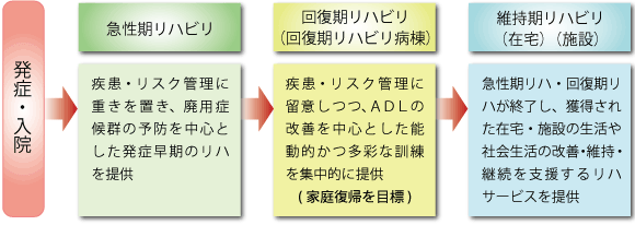 急性 期 病棟